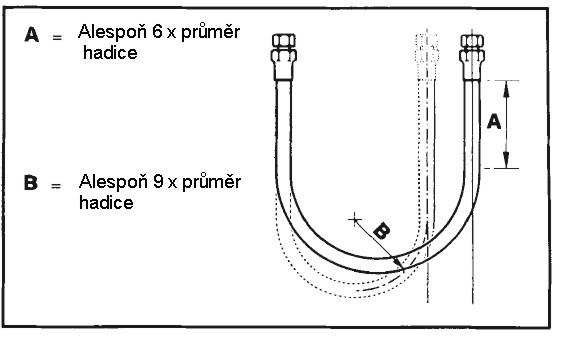 Správná délka hydraulické hadice